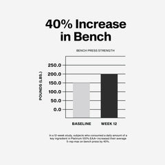 MuscleTech Platinum 100% EAA+ scoop illustrating precise dosing for consistency