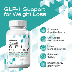 MuseBeam GLP-1 Support capsules close-up highlights capsules for easy daily use.