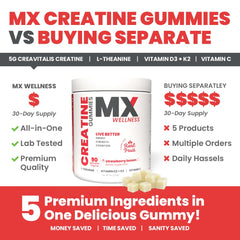 MX Wellness Creatine Monohydrate Gummies ingredients label highlights clean, sugar-free formulation.