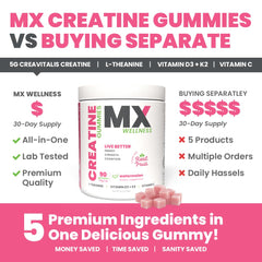 MX Wellness Creatine Monohydrate Gummies storage jar on shelf for long-term use