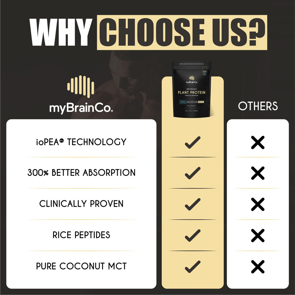MyBrainCo FODMAP-certified formula undergoing purity testing.