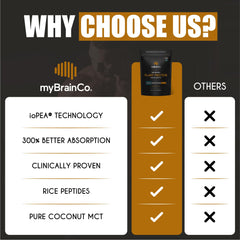 MyBrainCo pure MCT drizzle in a shake for steady energy and texture.