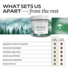 MYCL two gummies daily dose option for routine wellness.
