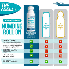 Myderm 3-pack on display highlights convenient multi-pack.