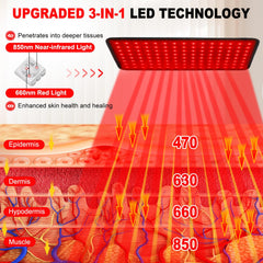 Myipyi red light therapy pad on the shoulder delivers deep-penetrating light for muscle ease.