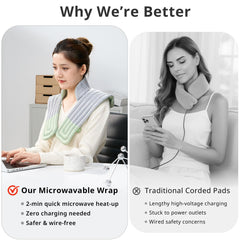 Mynt neck-shoulder wrap showing even heat distribution across compartments.