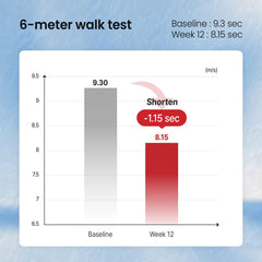 Daily 3 g stick with 10 calories supports a simple wellness routine.
