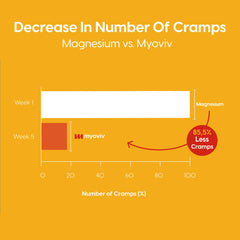 MYOVIV packet being stirred in a glass for easy consumption