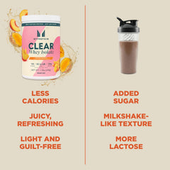 Myprotein Clear Whey Isolate Peach Mango ice-cold drink, hydration without milky texture.
