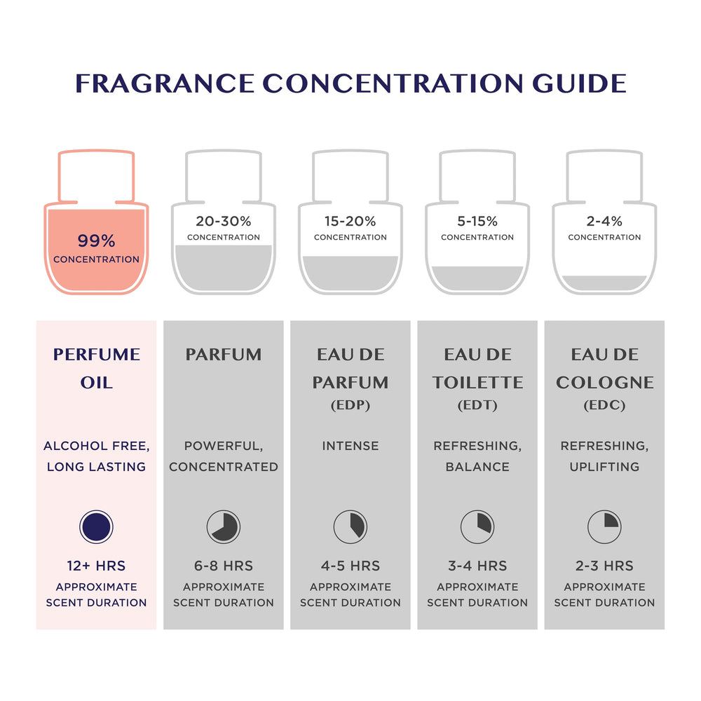 MYROSY My Sweet Love tropical fragrance notes of peach, violet, orchid.