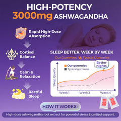 Myrtaverde Ashwagandha Gummies nutrition label showing 3000mg dosage
