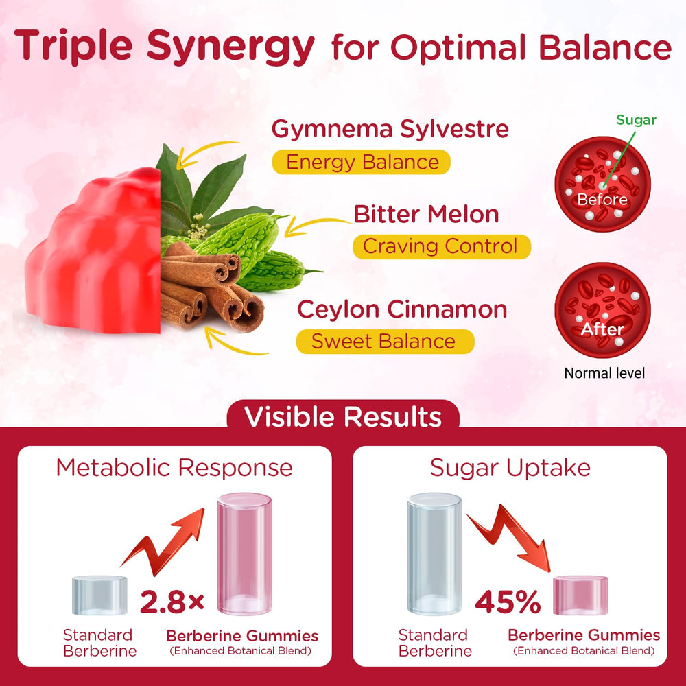 Myrtaverde liposomal berberine gummies with black pepper boost absorption.