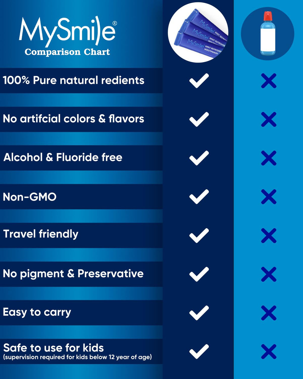 Alcohol-free MySmile label highlights sensitive-mouth suitability.