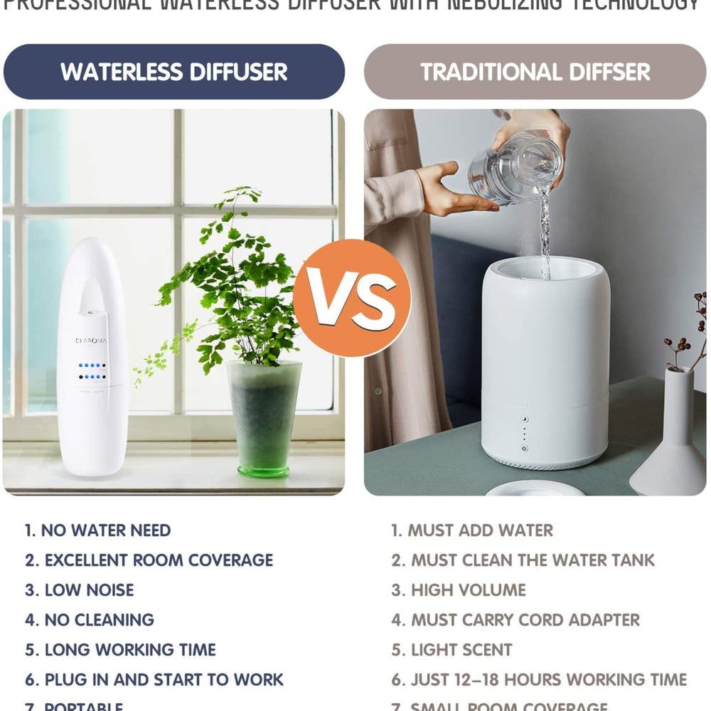 Mystic Romance Di’Aroma diffuser black plug-in unit blends with modern décor