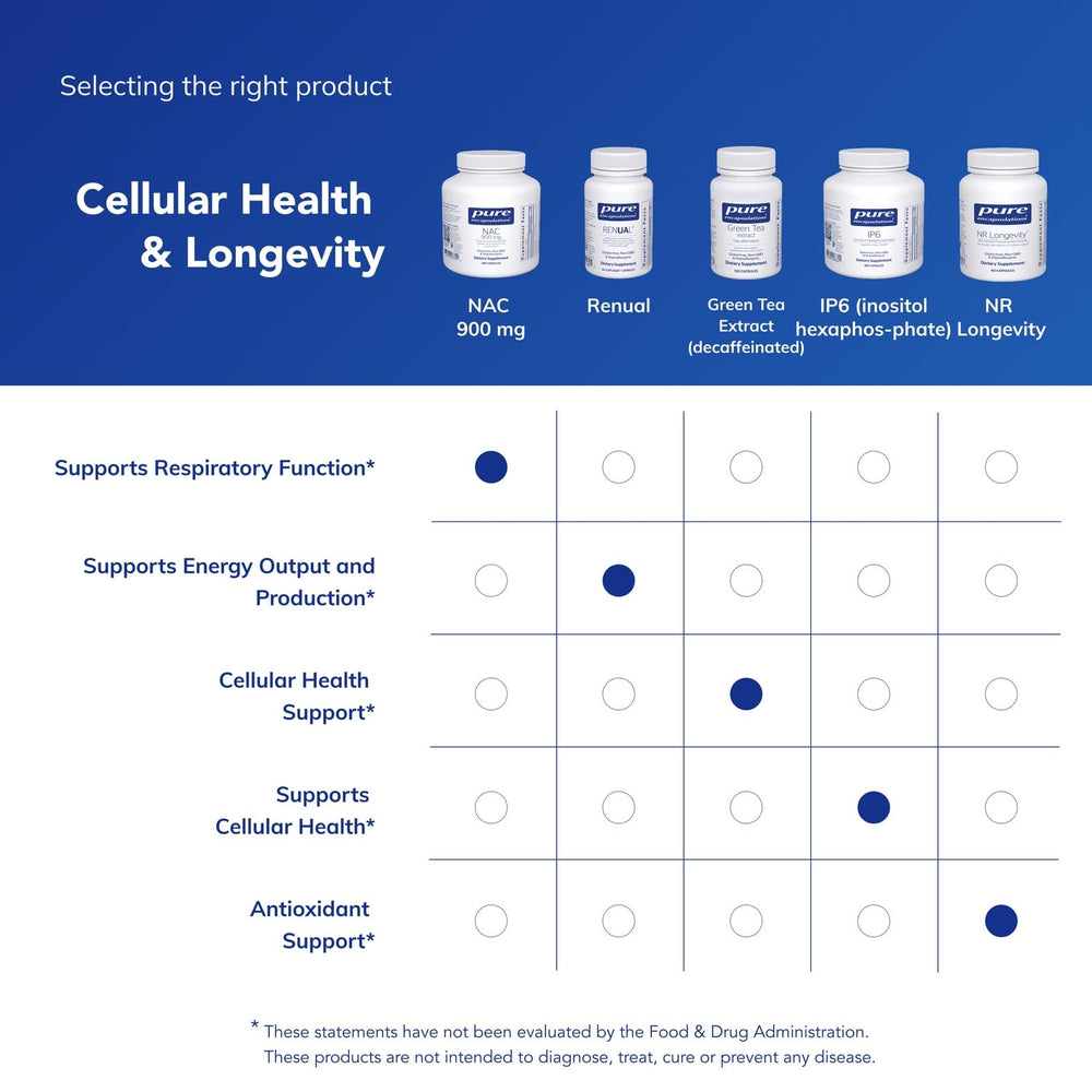 Liver support and antioxidants implied by NAC formulation