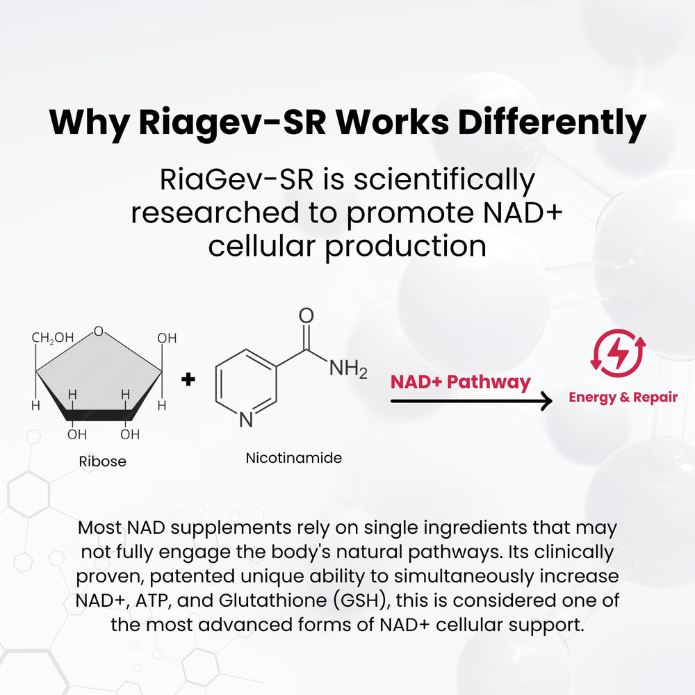 Morning routine with NAD Plus Revive and a glass of water.
