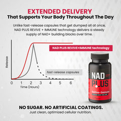 NAD PLUS Revive + Immune non-GMO gluten-free seal for purity and assurance.