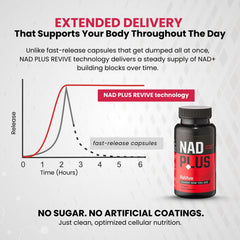 RiaGev-SR ingredient on NAD Plus Revive label close-up.