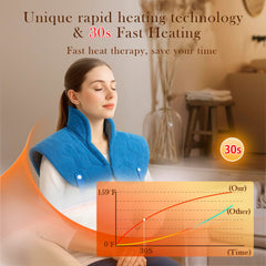 Nalax rapid heat up in 30 seconds reaching up to 159F.