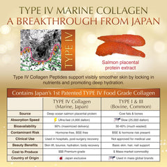 Closeup shows marine collagen powder texture supporting skin elasticity and structure.