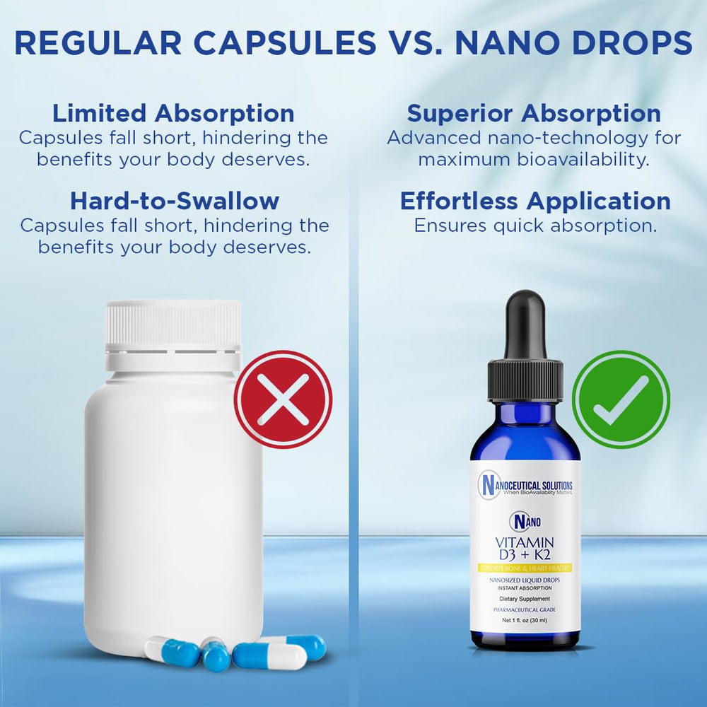 Nanoceutical Solutions gluten-free non-GMO label on bottle highlights clean ingredients.