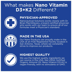 Nanoceutical Solutions rapid-absorption graphic illustrates quick uptake.