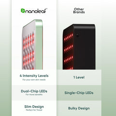 Nanoleaf red light therapy panel on adjustable stand demonstrating versatile home use