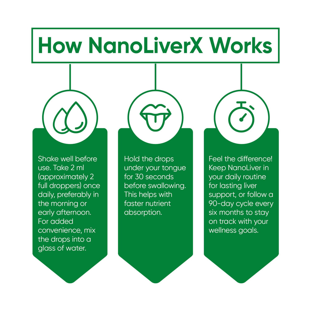 NANOREVIVE NanoLiverX close-up dropper tip for precise dosage