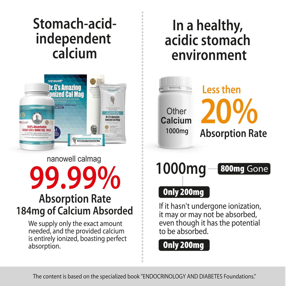 Nanowell iBone Cal Mag serving delivers 1,200 mg calcium-magnesium per portion.