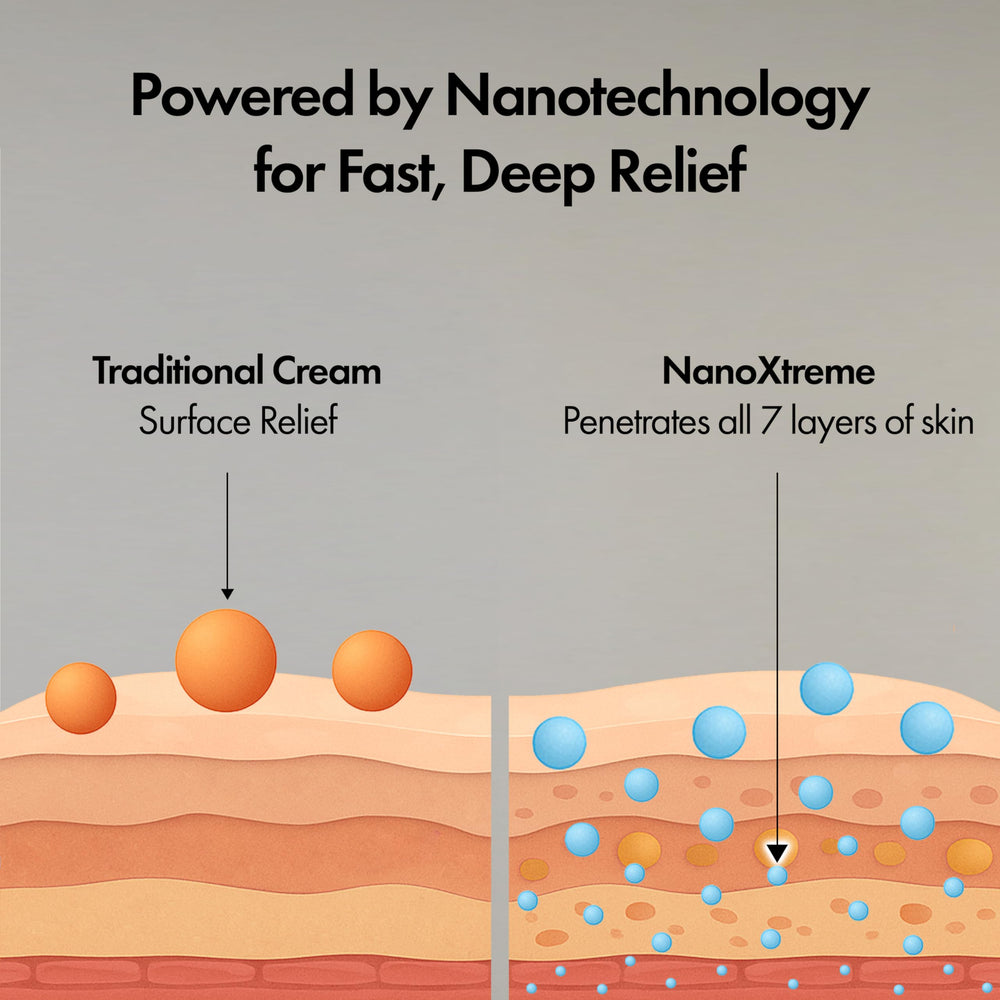 NANOXTREME ingredients visual highlighting Arnica Menthol within formula