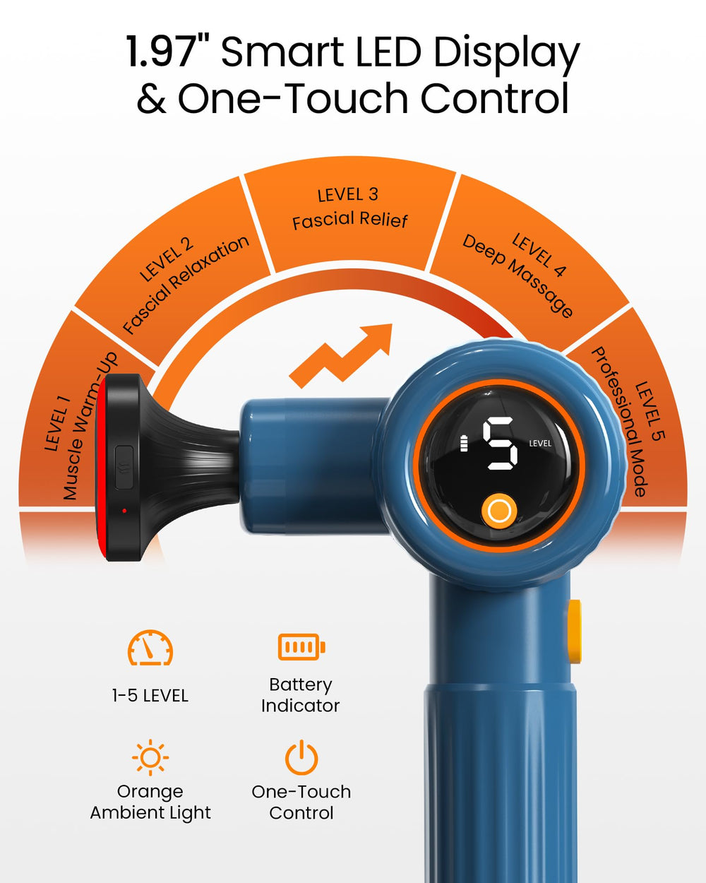 NAPRE fast charging via 15W for quick power-ups
