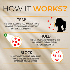 Application around the nostrils with NasalGuard gel.