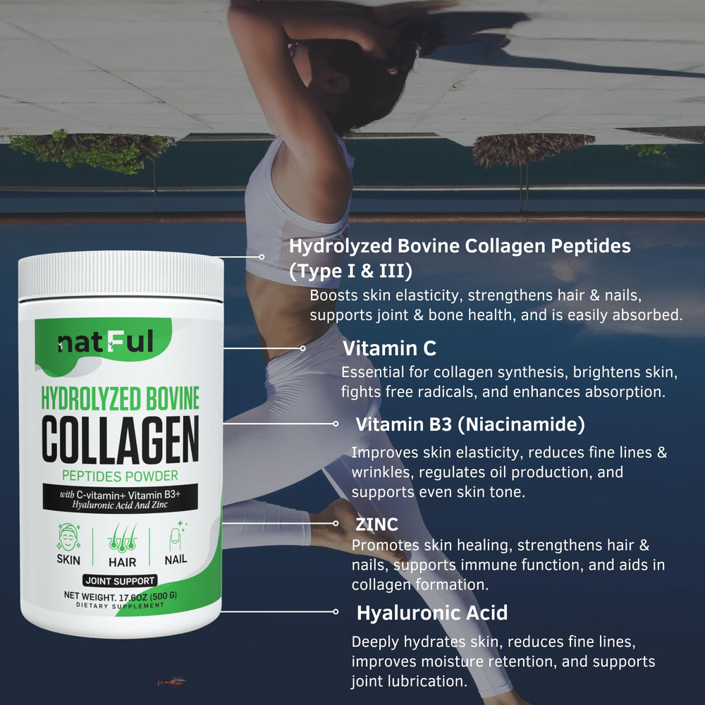 NATFUL Collagen Peptides EU-made, GMP-certified packaging.