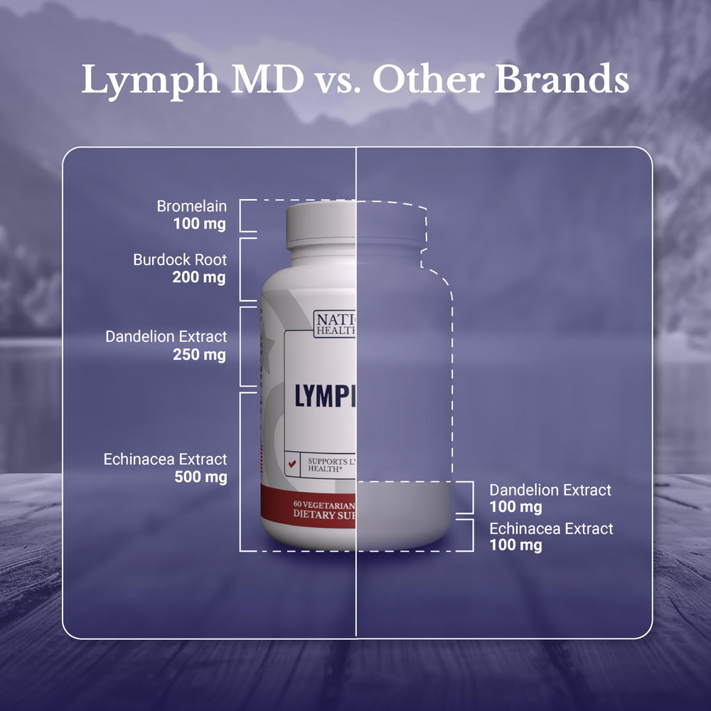 Lymph MD bottle ready for daily use on a countertop.