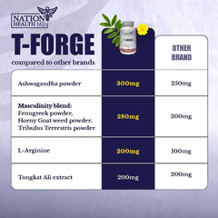 T-Forge endurance workout scene suggesting increased stamina.