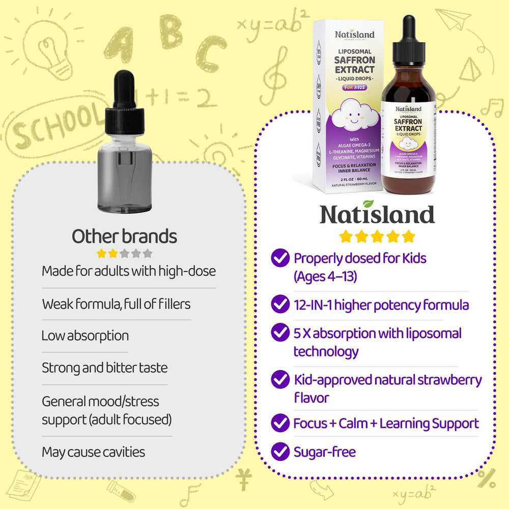 NATISLAND kid-friendly bottle with clear dosage guidance on packaging