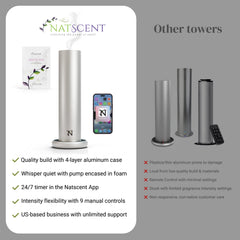 Natscent Dynamo remote control image shows convenient timer options