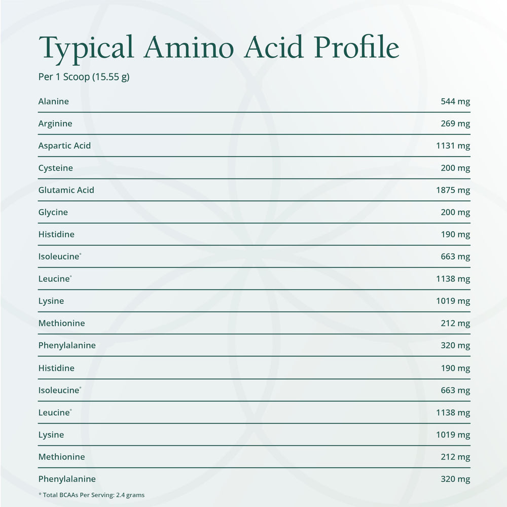 Natura Health Products Amino Whey Pro Advantage label close-up highlighting grass-fed source.