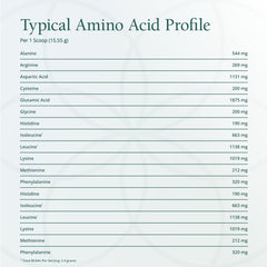 Natura Health Products Amino Whey Pro Advantage label close-up highlighting grass-fed source.