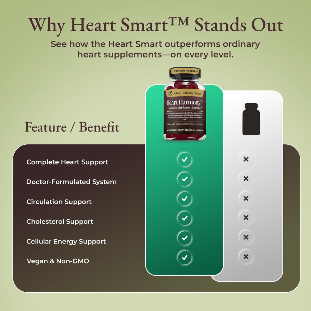 Natural Cardiology Institute Heart Harmony ingredients spotlight berberine and organic Ceylon cinnamon.