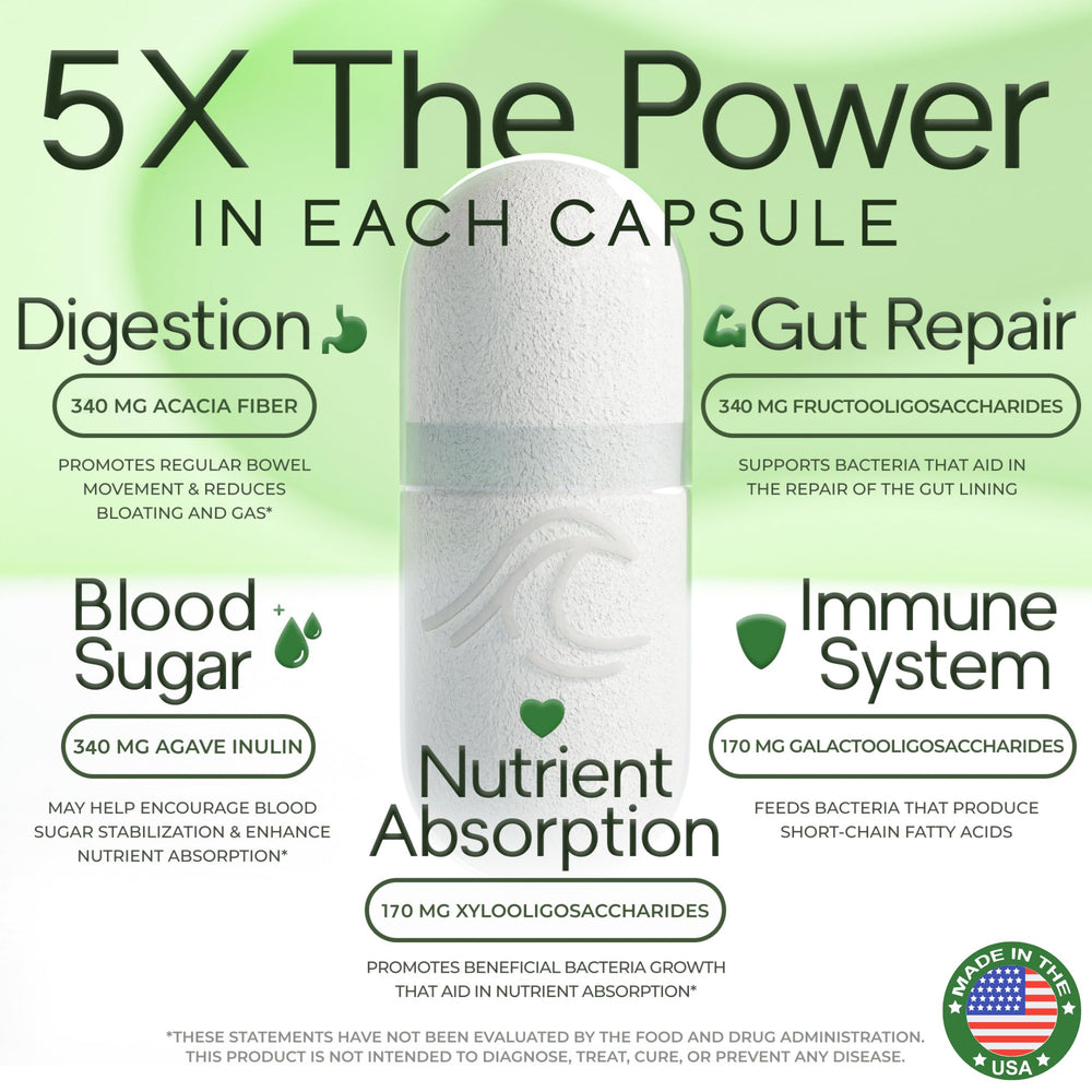 Close-up of Natural Flow 5X Fiber capsules for easy daily use