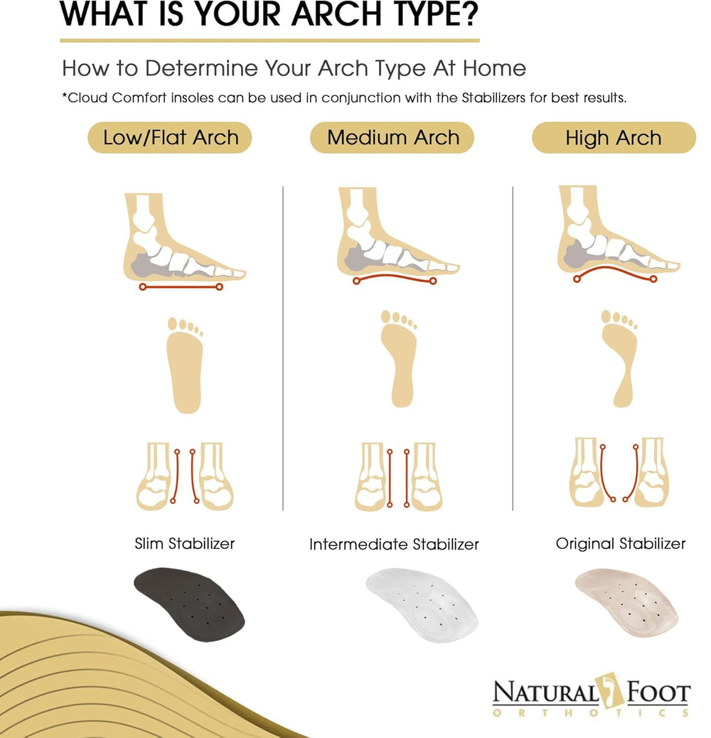 Natural Foot Orthotics three-quarter-length stabilizer fits athletic and casual shoes.