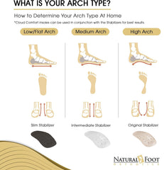 Natural Foot Orthotics three-quarter-length stabilizer fits athletic and casual shoes.