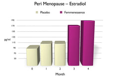 Natural Health International Femmenessence MacaLife packaging demonstrates eco-conscious design