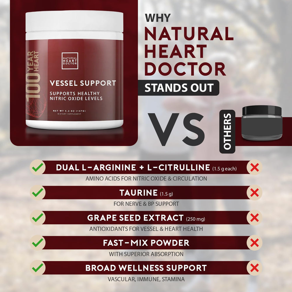 Natural Heart Doctor ingredients L-Arginine, L-Citrulline, Taurine, grape seed extract for blood flow support.