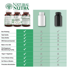 Natural Nutra bottle on shelf highlighting lacto-vegetarian friendly formulation.