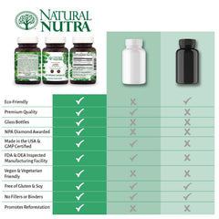 Natural Nutra marigold source visual highlights natural origin and balanced zeaxanthin isomers.