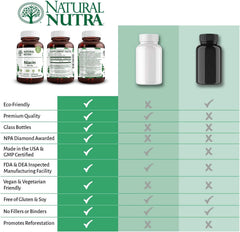 Natural Nutra Niacin non-GMO formulation supports daily wellness