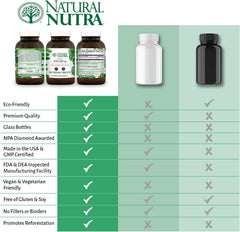 Amber glass bottle of Natural Nutra OptiMSM emphasizing purity and eco packaging