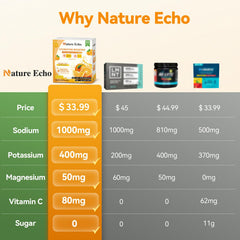 Nature Echo on-the-go hydration kit featuring packets